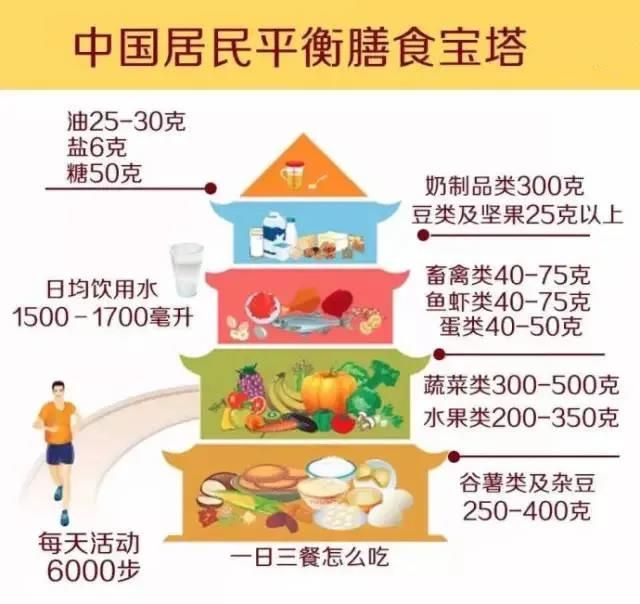 一天一個蛋，健康中國人！中國現代化就是農牧業(yè)現代化！